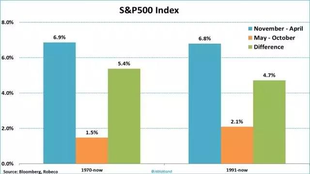 SP500 returns