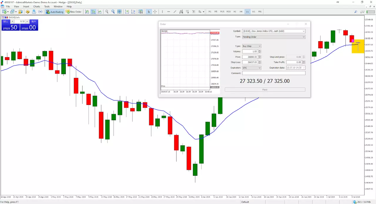 Dow Jones 30, MetaTrader 5, дневна графика, Admiral Markets