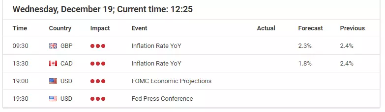 Forex Calendar - Economic Announcements