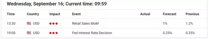  Economic Events September 16, 2020
