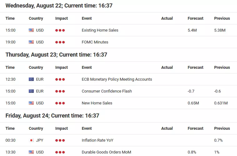 Forex Calendar