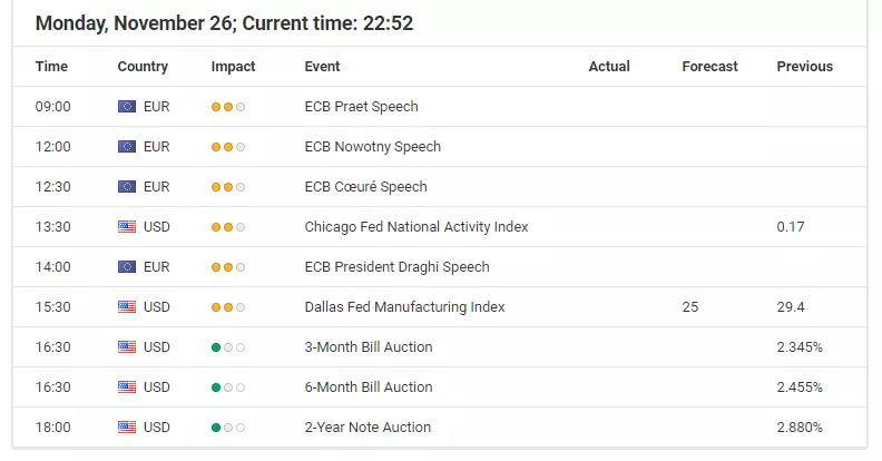 Economic Announcements - Forex Calendar