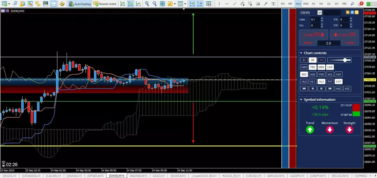 Dow Jones Cours Bourse