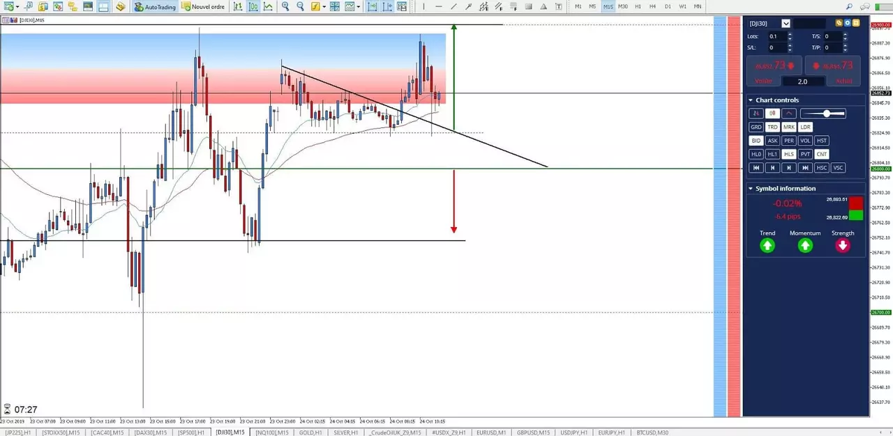 Graphique Dow Jones 24 octobre 2019