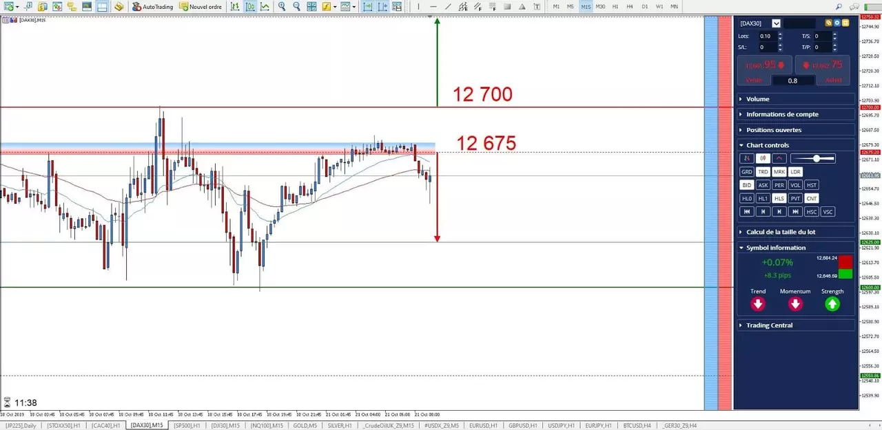 Graphique DAX 21 octobre 2019