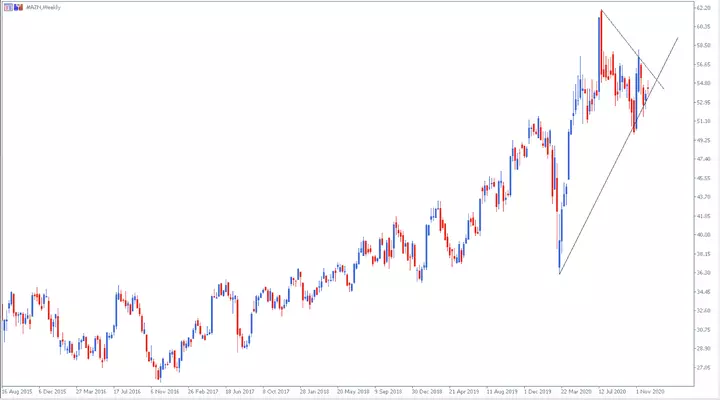 Admiral Markets, MetaTrader 5, AstraZeneca ADR ДЗР
