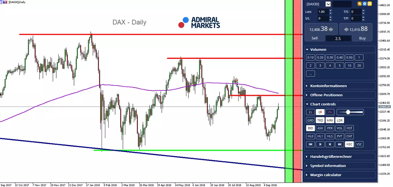 DAX30 CFD