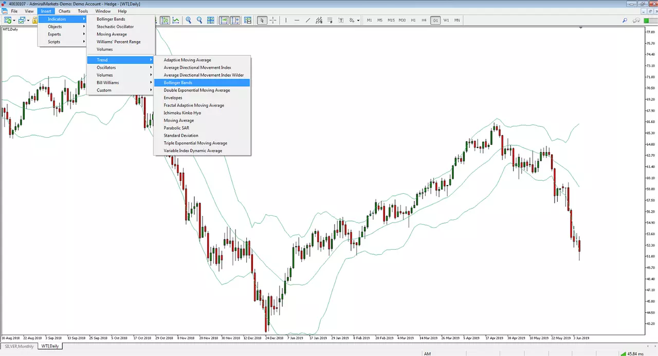 WTI Tageschart