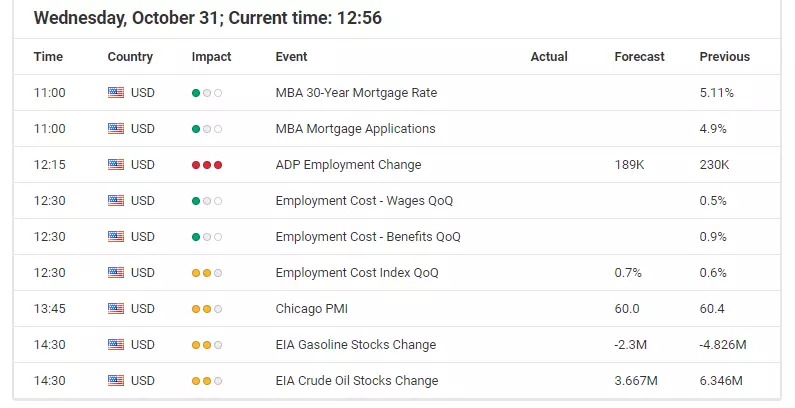Forex Calendar - Economic Announcements