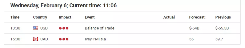 USD/CAD current events