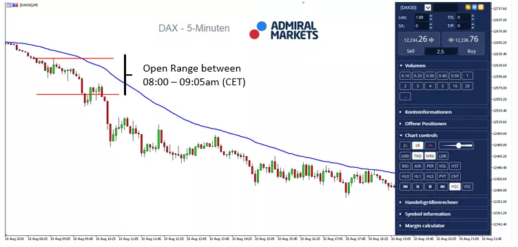 Trade on DAX30 CFDs