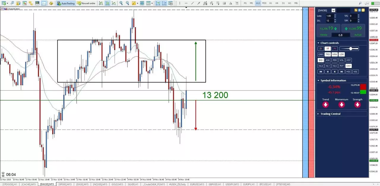 Graphique DAX30 14 novembre 2019