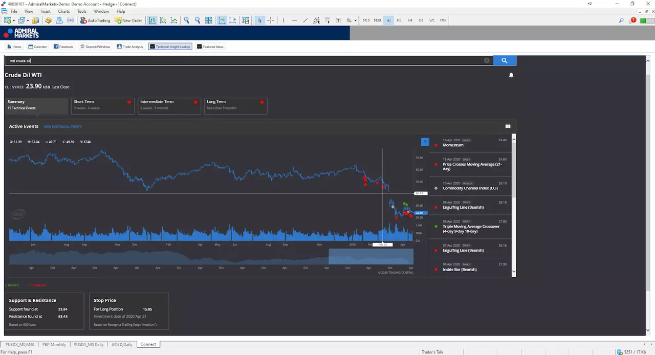 the MetaTrader 5 Supreme Edition trading platform