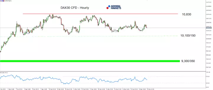 MT5-SE Add-on DAX30 CFD Hourly chart