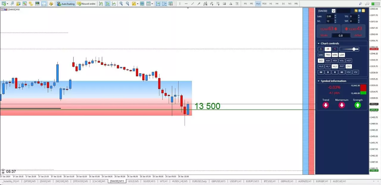 Graphique DAX30 20 janvier 2020
