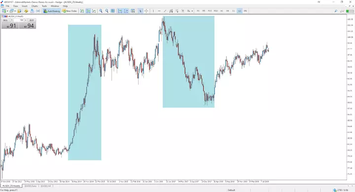 dollar index
