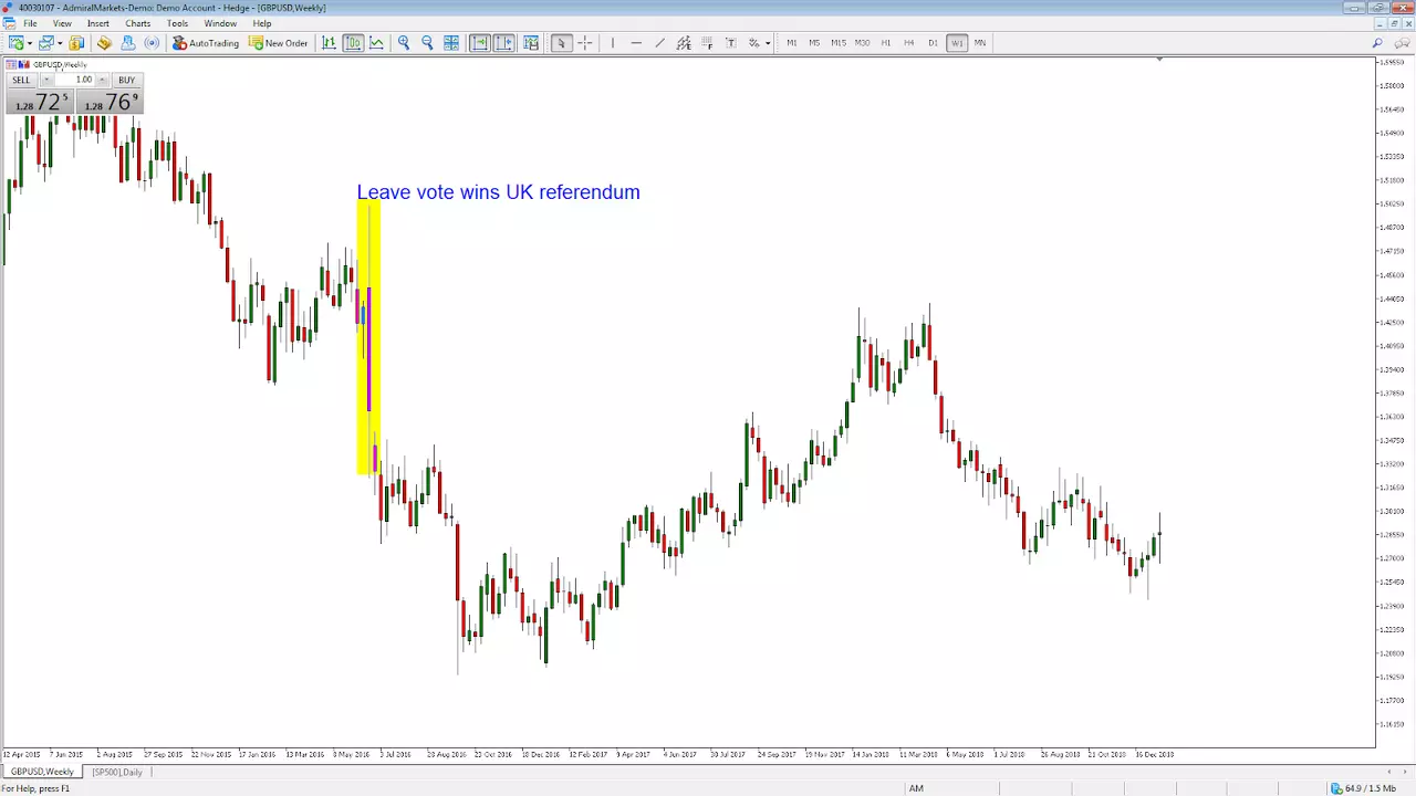 gbpusd brexit