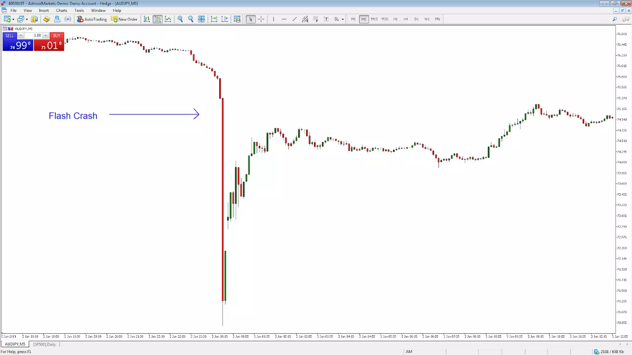 audjpy