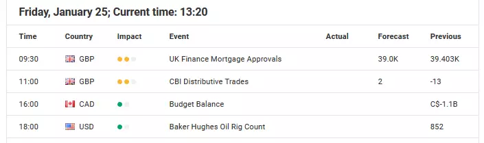 Forex Calendar - Economic Announcements