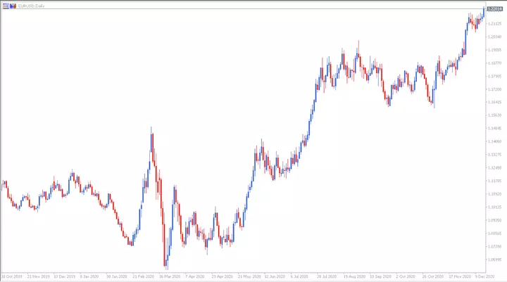 eurusd диаграма 16 декември