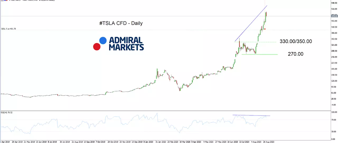 NVDA chart