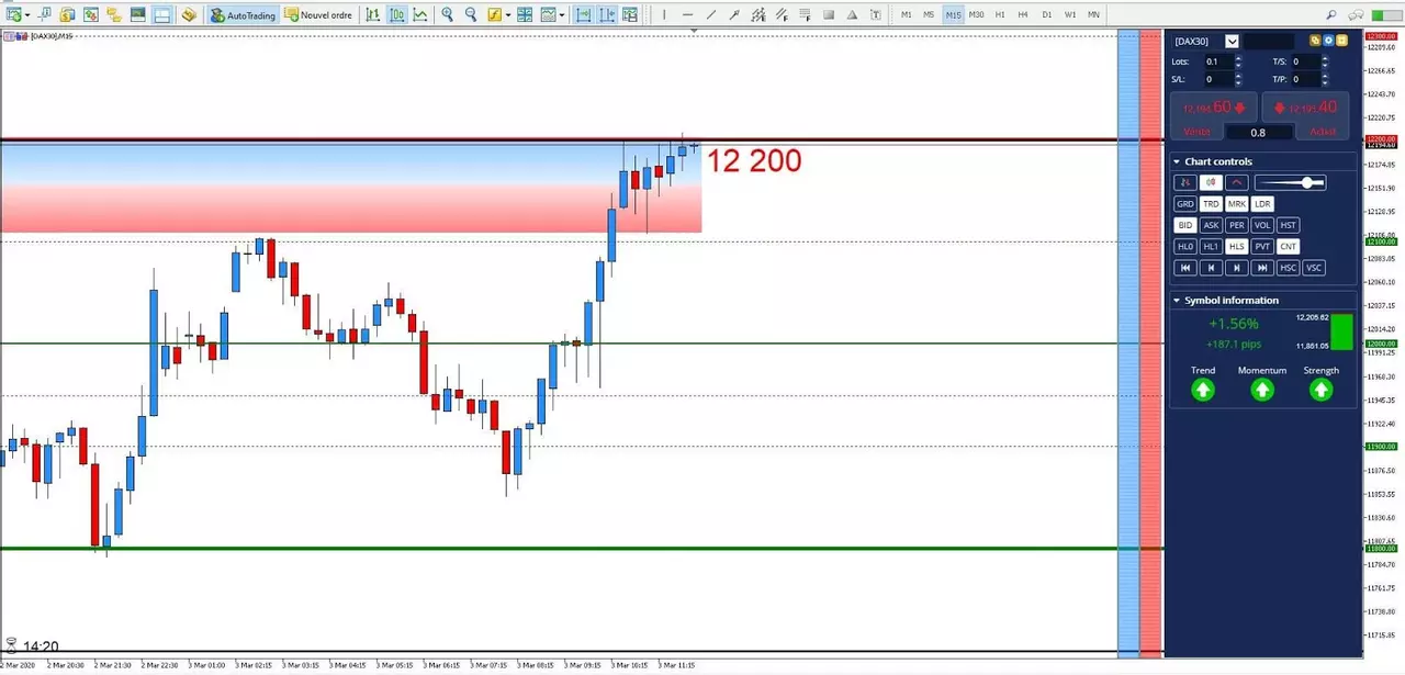 Graphique DAX 03 mars 2020