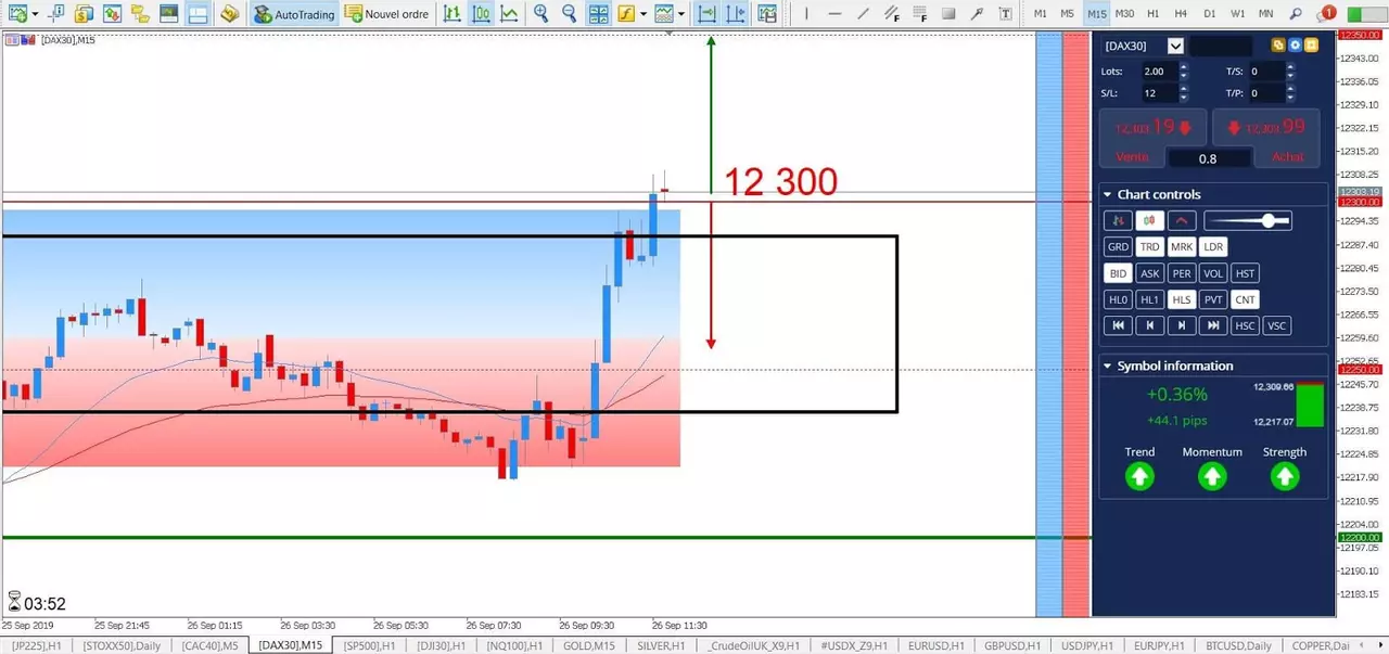 Analyse DAX30 26 septembre 2019