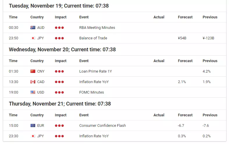 Economic Event November 19