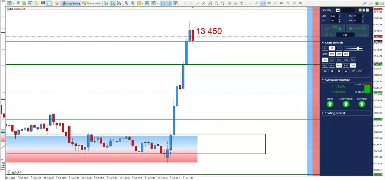 Graphique DAX30 5 février 2020