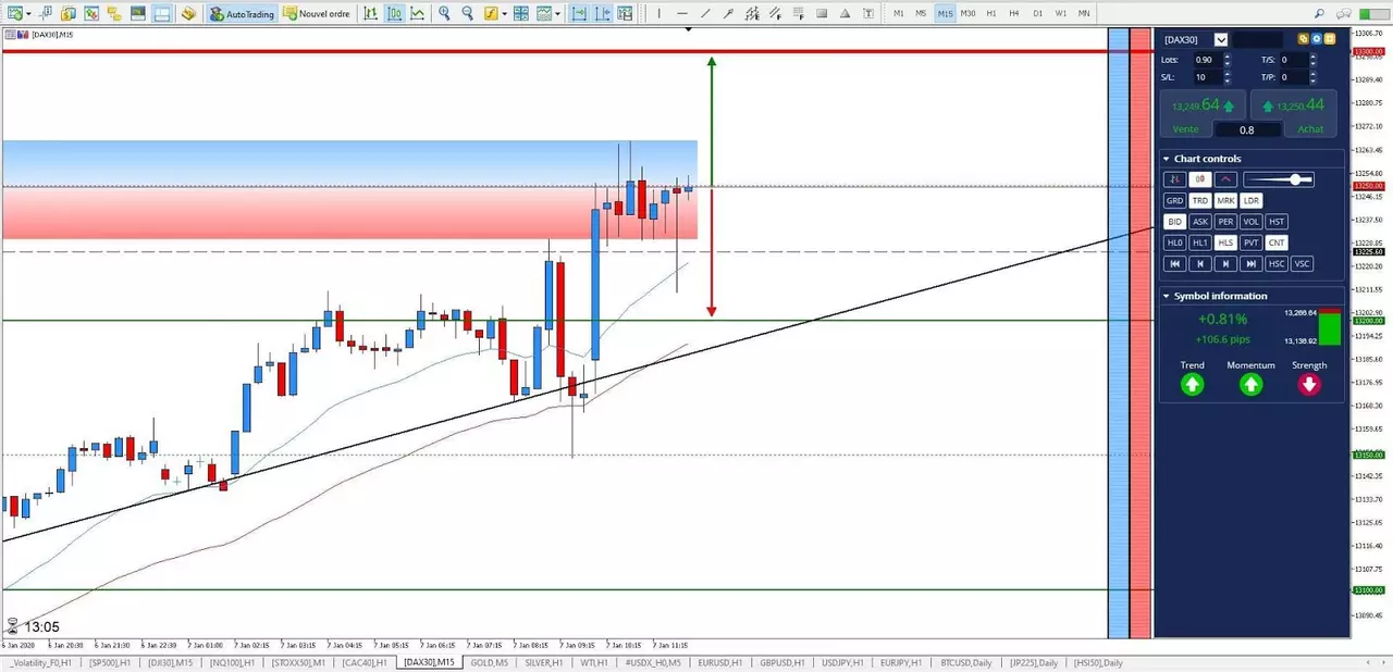 Graphique DAX30 7 janvier 2020