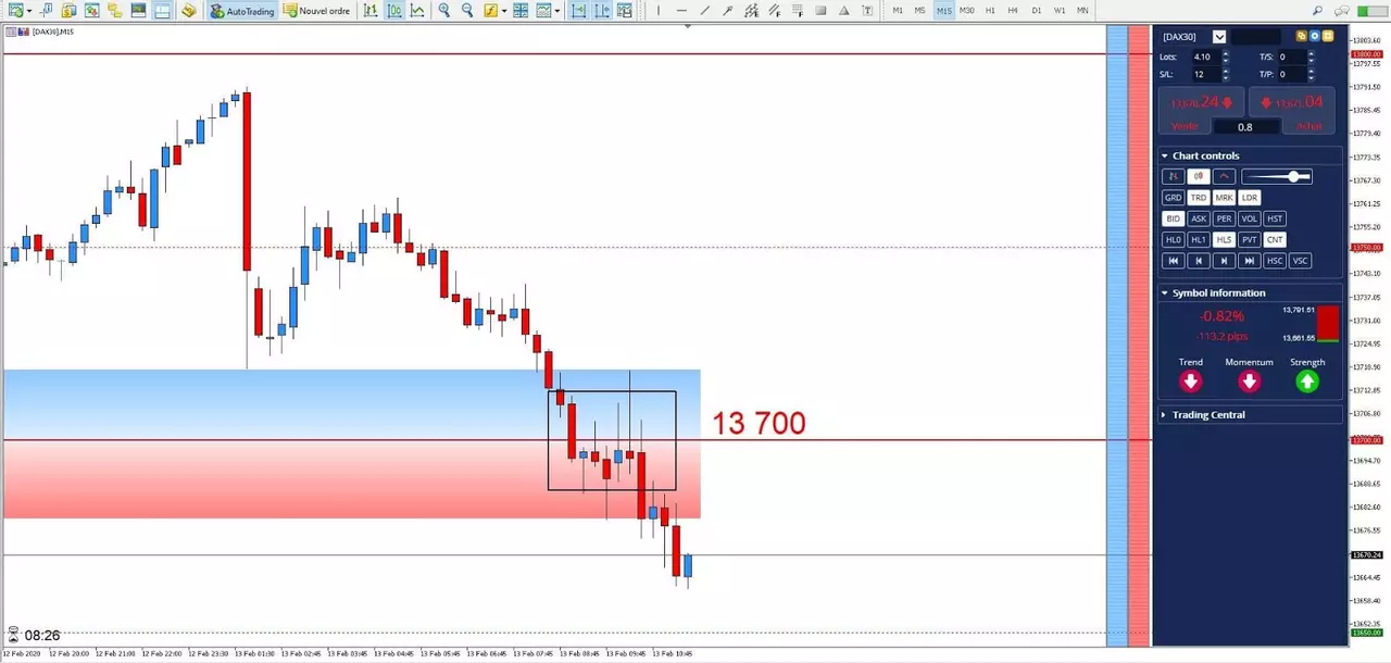 Graphique DAX30 13 février 2020