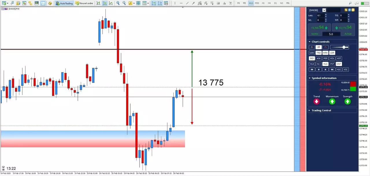 Graphique DAX 20 févrer 2020