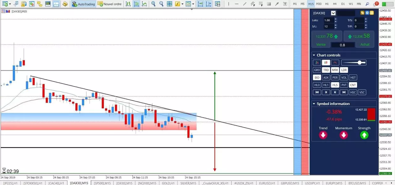 Analyse DAX30 CFD 24 septembre 2019