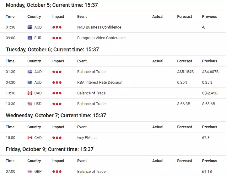 Calendar Forex furnizat de Admiral Markets UK Ltd.