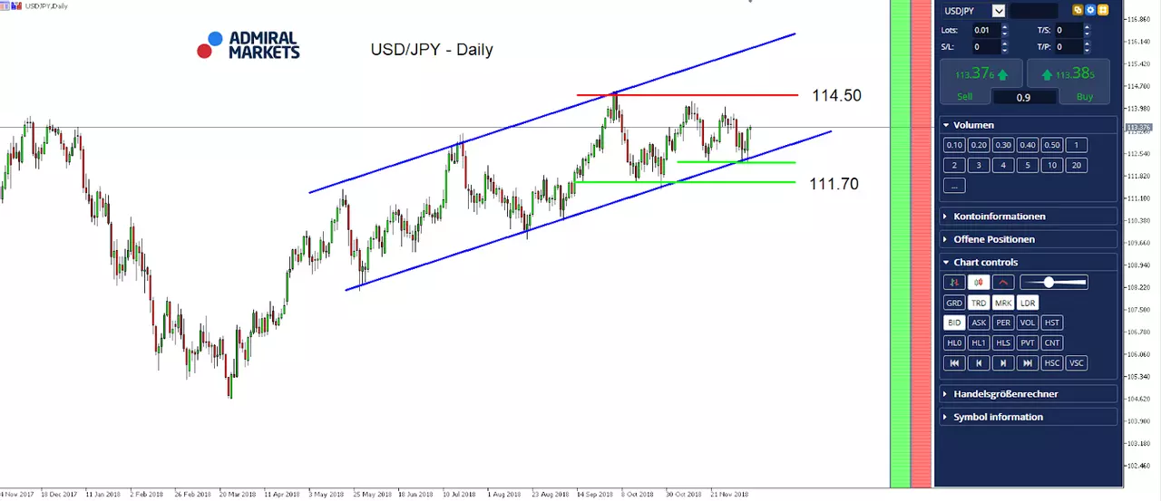 USDJPY Daily Chart - MetaTrader 5 Supreme Edition