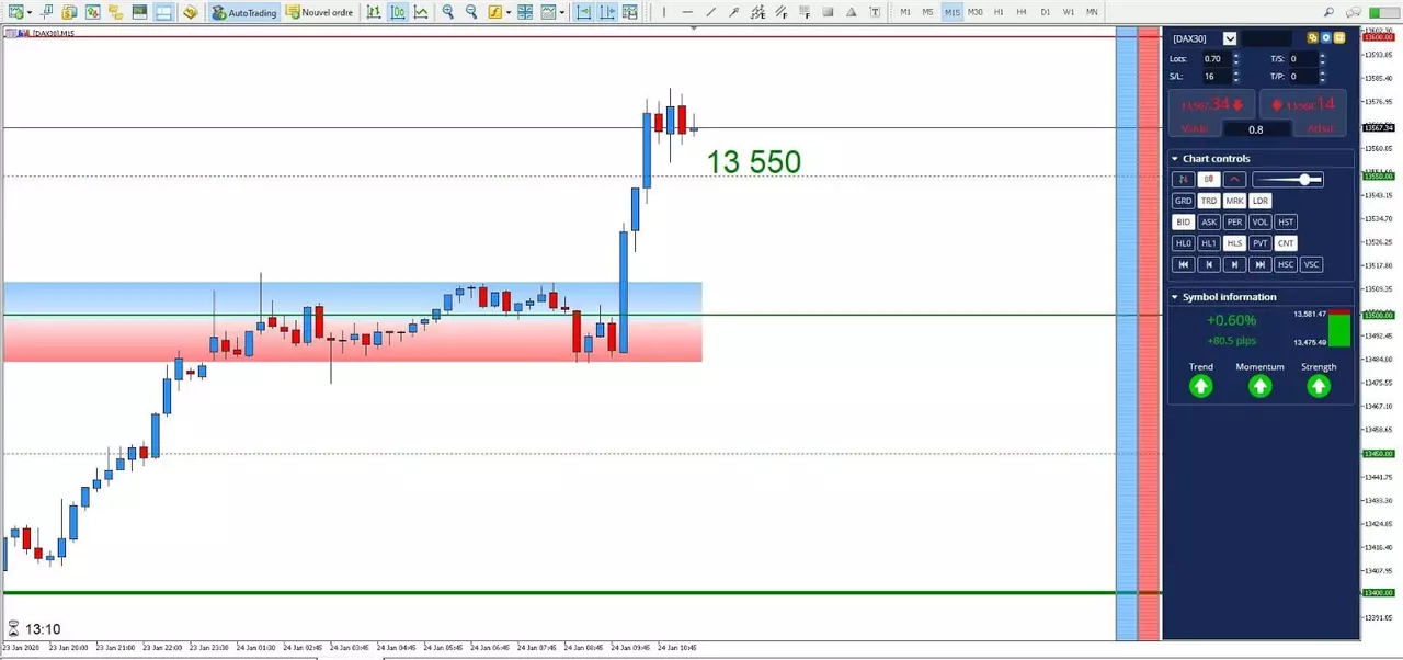 Graphique DAX30 24 janvier 2020