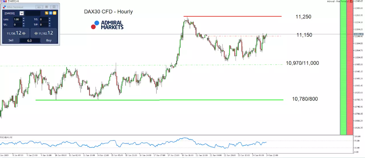DAX30 CFD Hourly Chart - MetaTrader 5 Supreme Edition