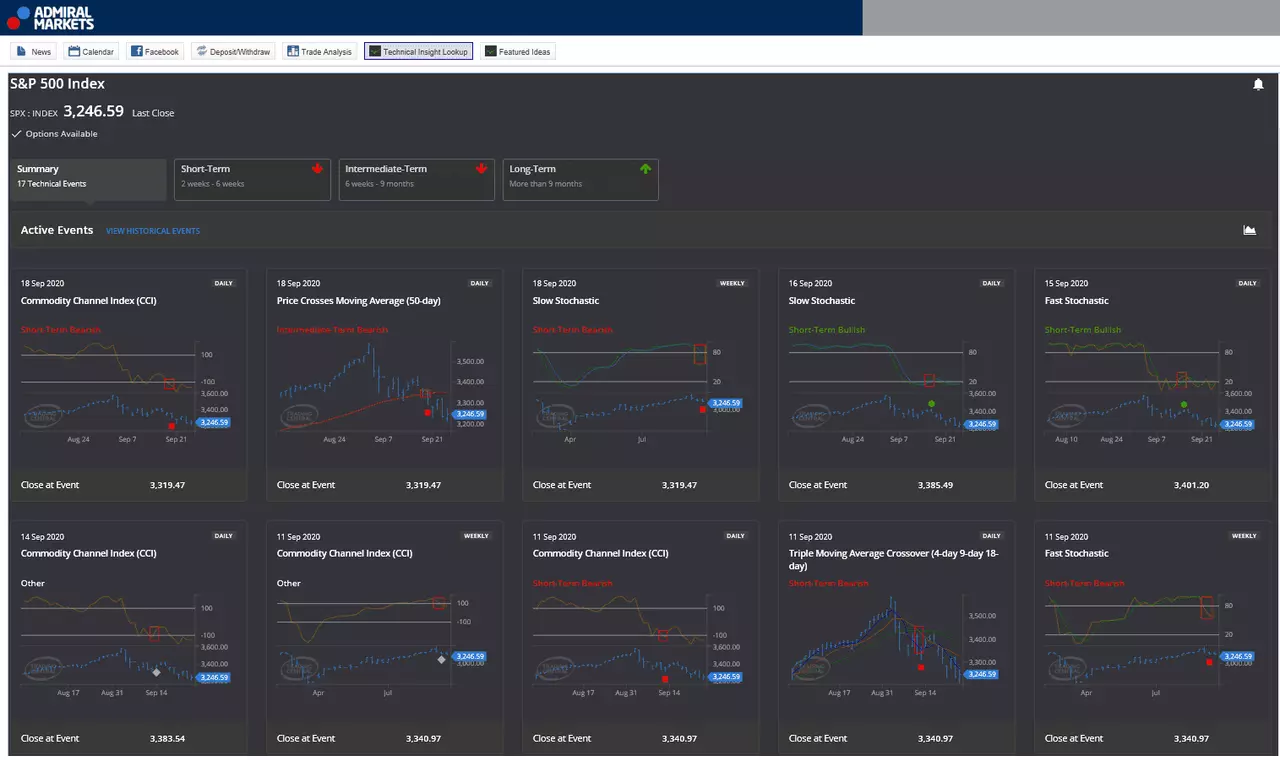 trading central