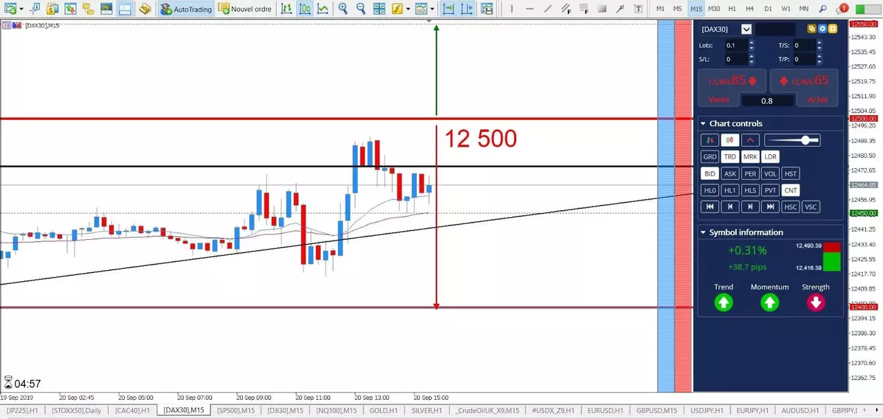 Analyse Dax 30 20 septembre 2019