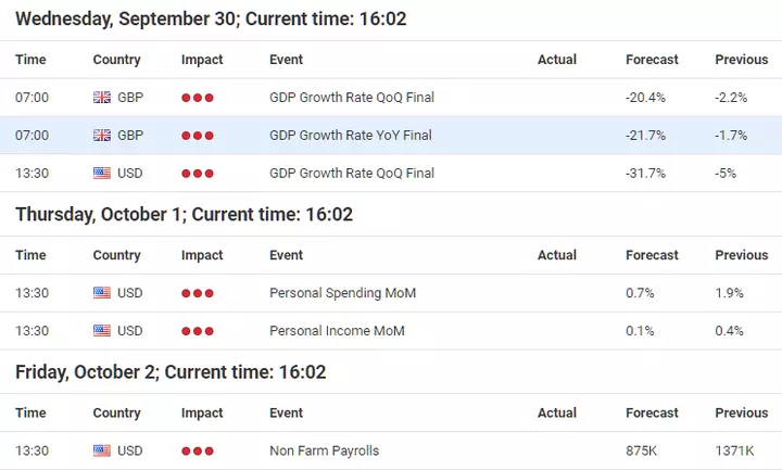  Forex Calendar provided by Admiral Markets UK Ltd.