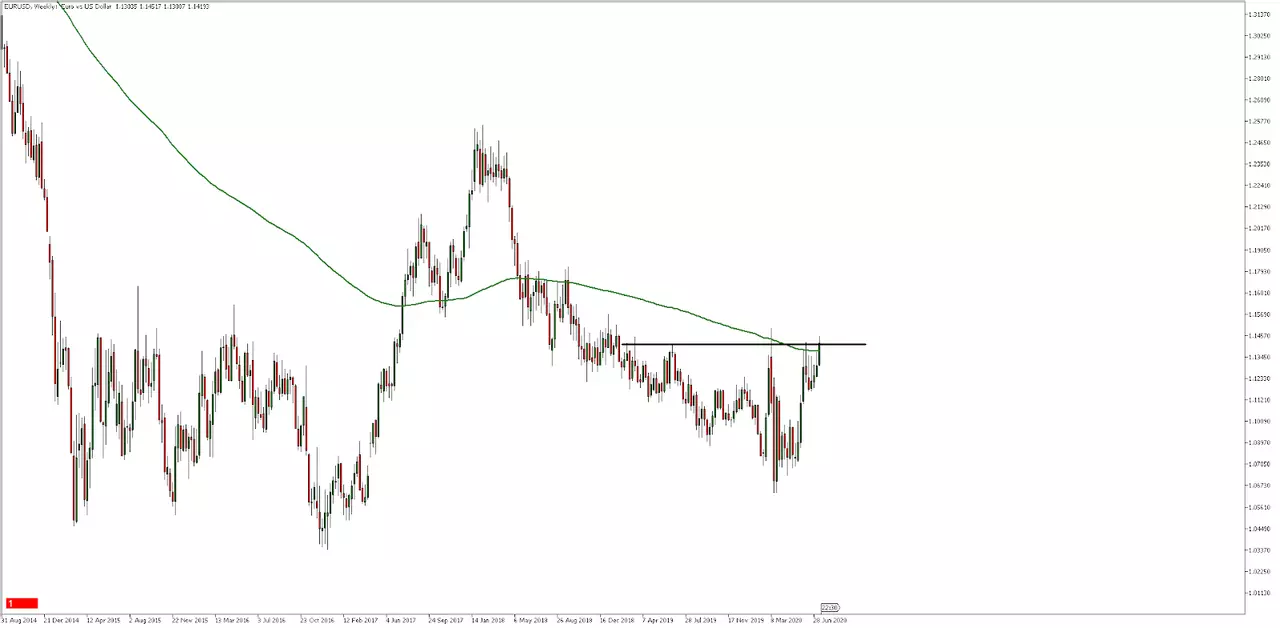 MT5 EURUSD