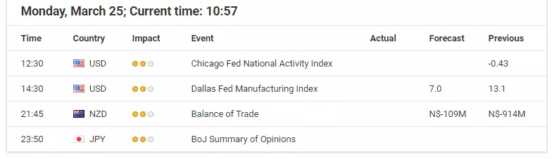Today's economic events calendar