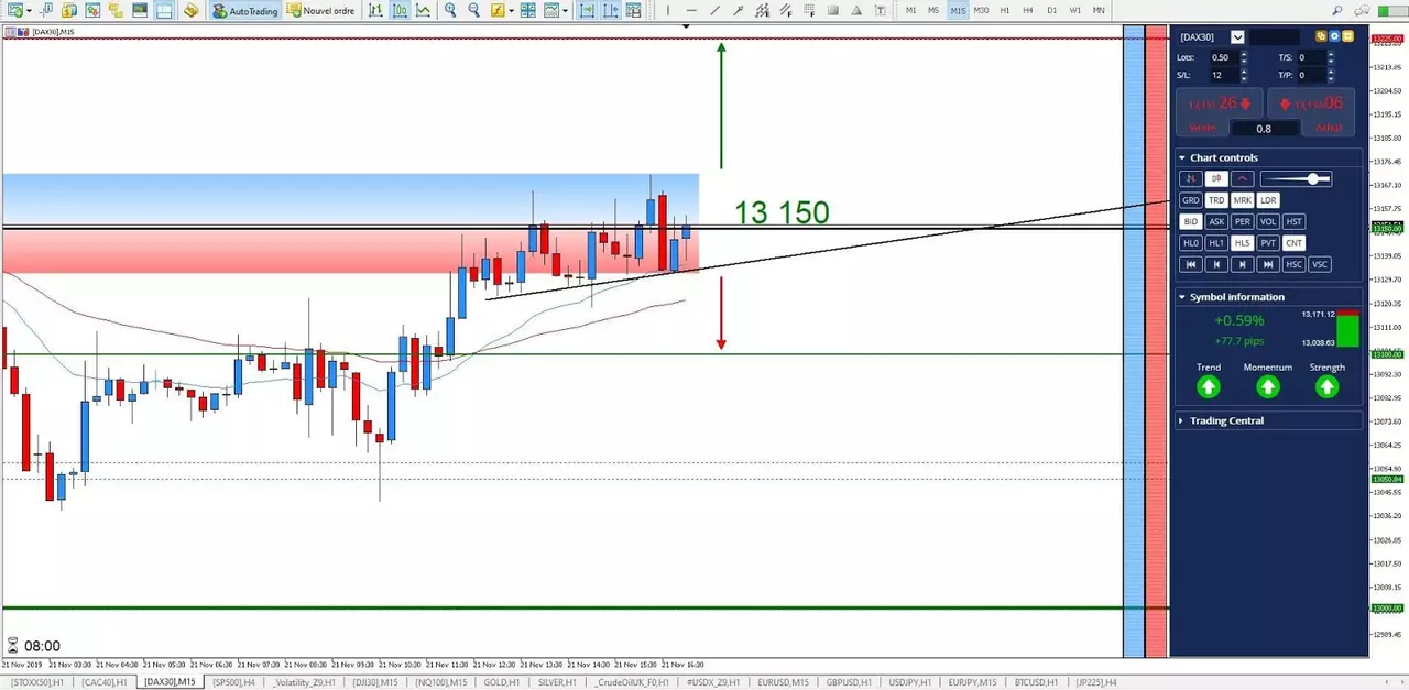 Graphique DAX30 21 novembre 2019