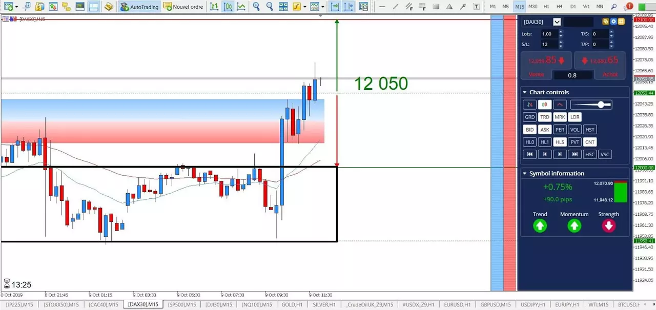 Graphique DAX 30 09 octobre 2019