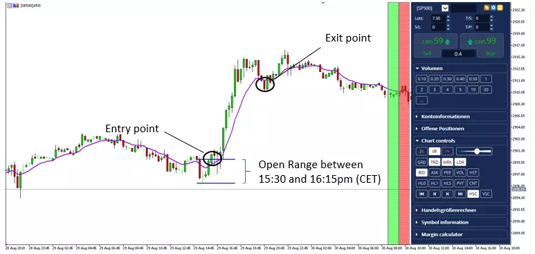 MetaTrader 5