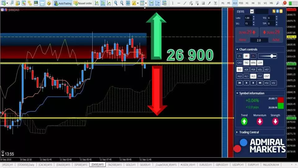 Analyse Dow jones 30 11 septembre 2019