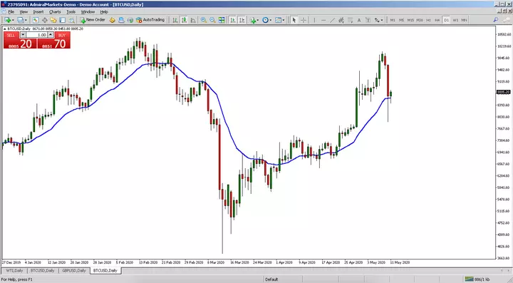 crollo bitcoin halving maggio