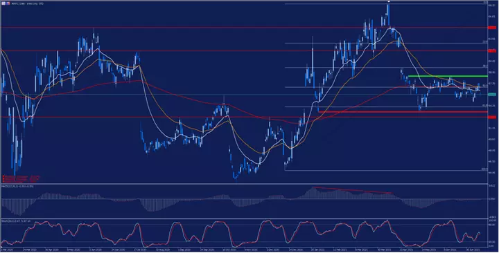 Intel Daily Chart