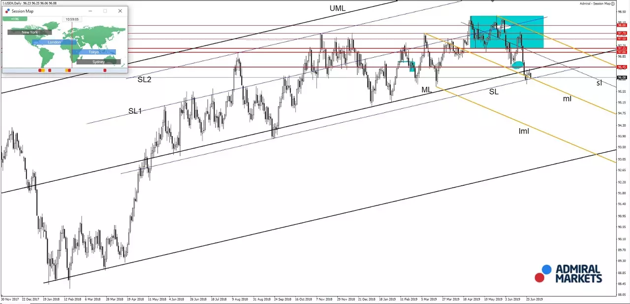 grafic USDX