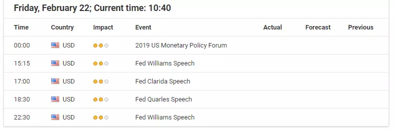USD economic events calendar